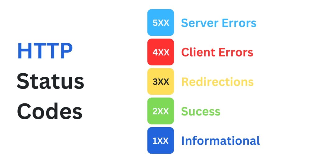 a list of http status codes